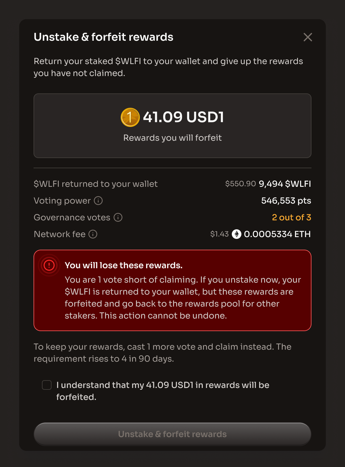 The Unstake & forfeit rewards dialog with the rewards you will forfeit, the Governance votes row, the You will lose these rewards warning and the unticked acknowledgement