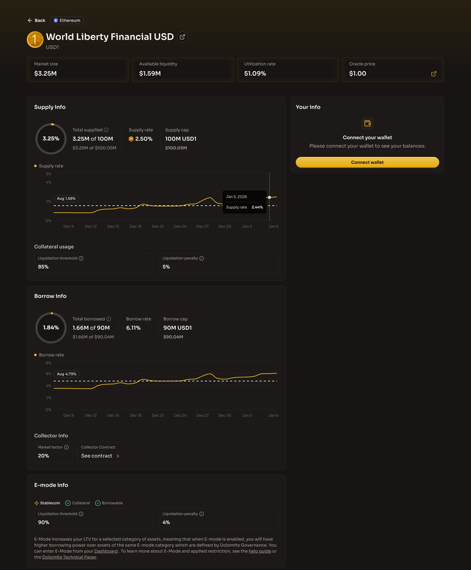 Market-specific page showing detailed asset information