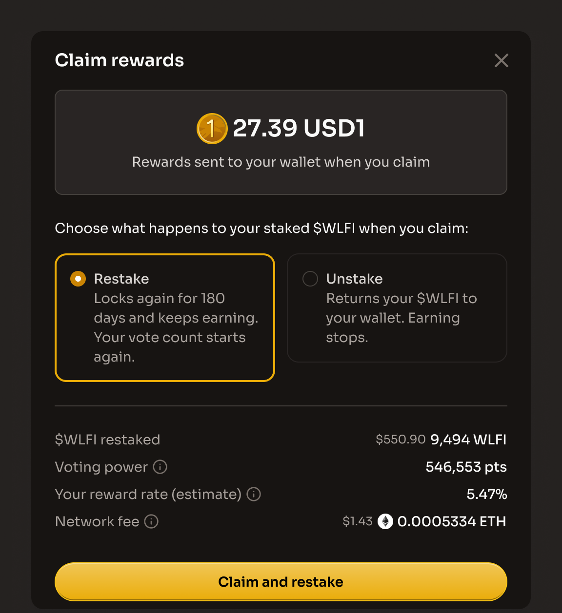 The Claim rewards dialog with Restake selected, showing the $WLFI restaked, Voting power, Your reward rate (estimate) and Network fee rows