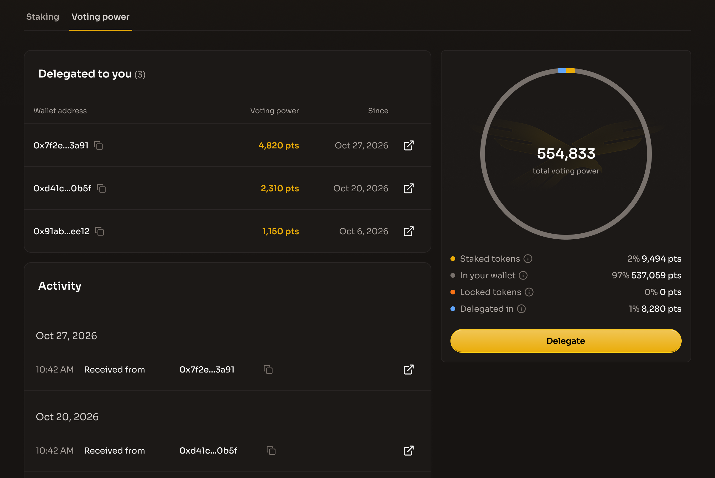 The Voting power tab with the ring showing total voting power, the Staked tokens, In your wallet, Locked tokens and Delegated in rows, and the Delegate button